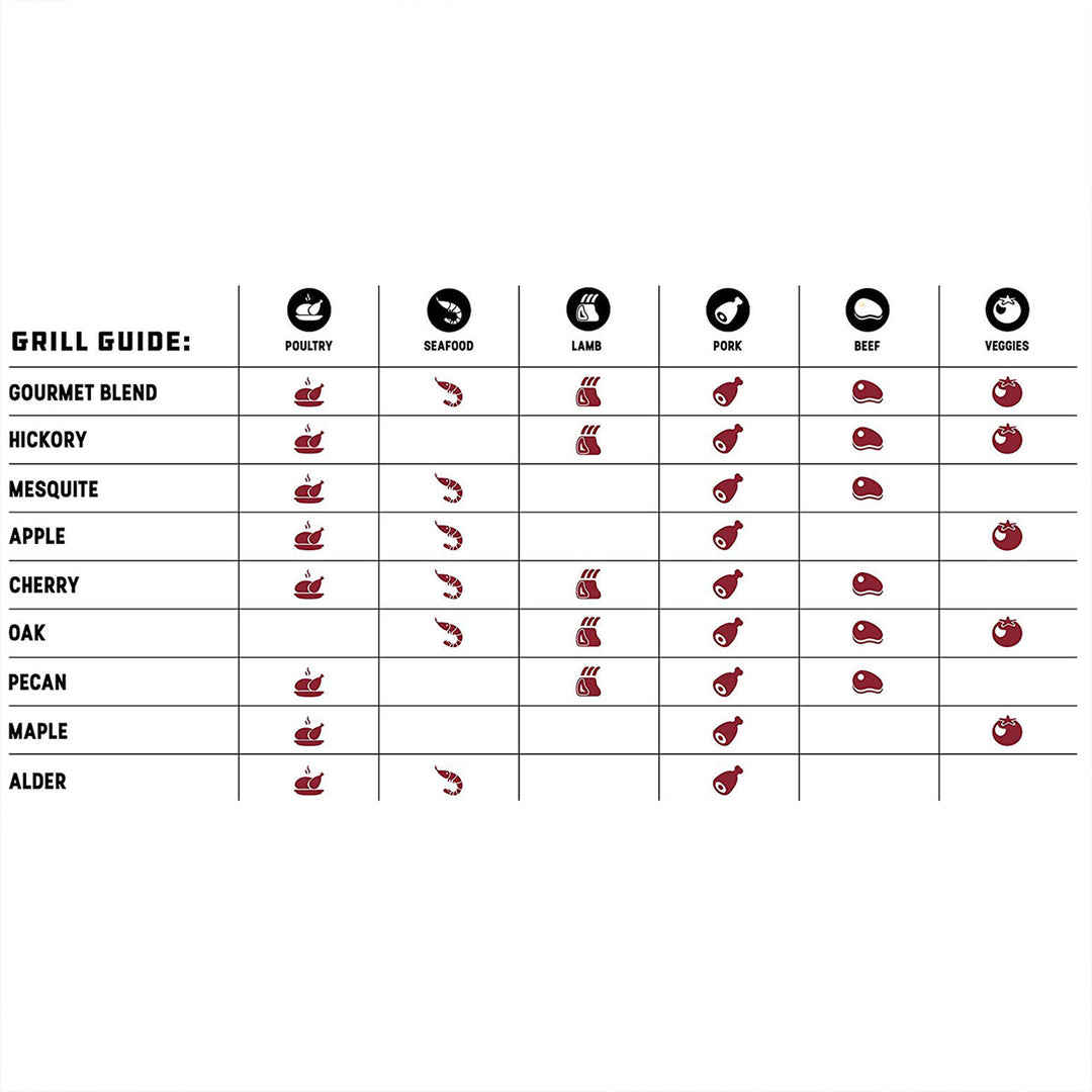 Bear Mountain BBQ Premium All Natural Hardwood Cherry Smoker Pellets, 40 Pounds - VMInnovations