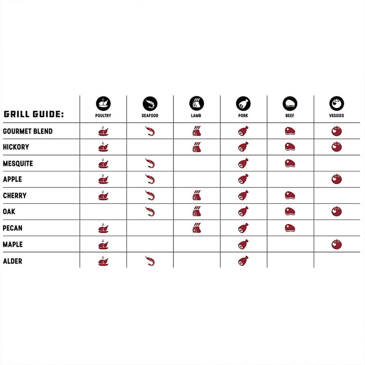 Bear Mountain BBQ Premium All Natural Hardwood Cherry Smoker Pellets, 40 Pounds - VMInnovations