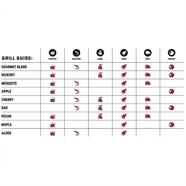 Bear Mountain BBQ Premium All Natural Oak Hardwood Smoker Pellets, 40 Pounds - VMInnovations