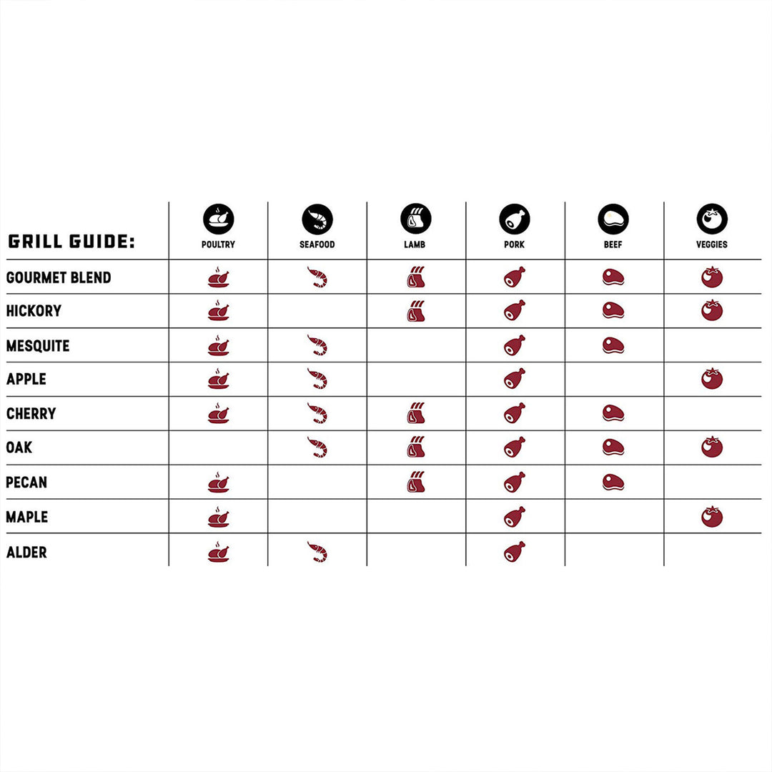 Bear Mountain BBQ All Natural Oak Hardwood Smoker Pellets, 40 Pounds (2 Pack)