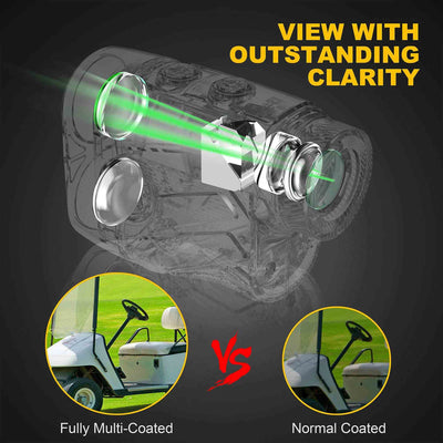 ACEGMET 1100 Yard 8 Mode Golf Laser Rangefinder with 6x Magnification, Black - VMInnovations