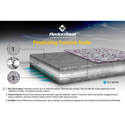 RadonSeal Outdoor Concrete Clear Penetrating Protectant Sealer, 5 Gal (Open Box) - VMInnovations