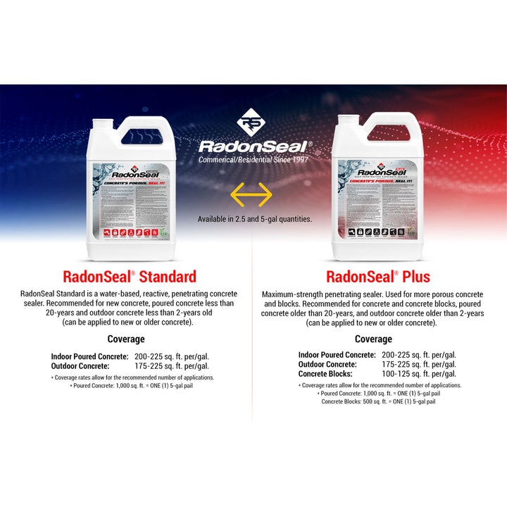 RadonSeal Outdoor/Indoor Concrete Clear Penetrating Protectant Sealer, 5 Gallon