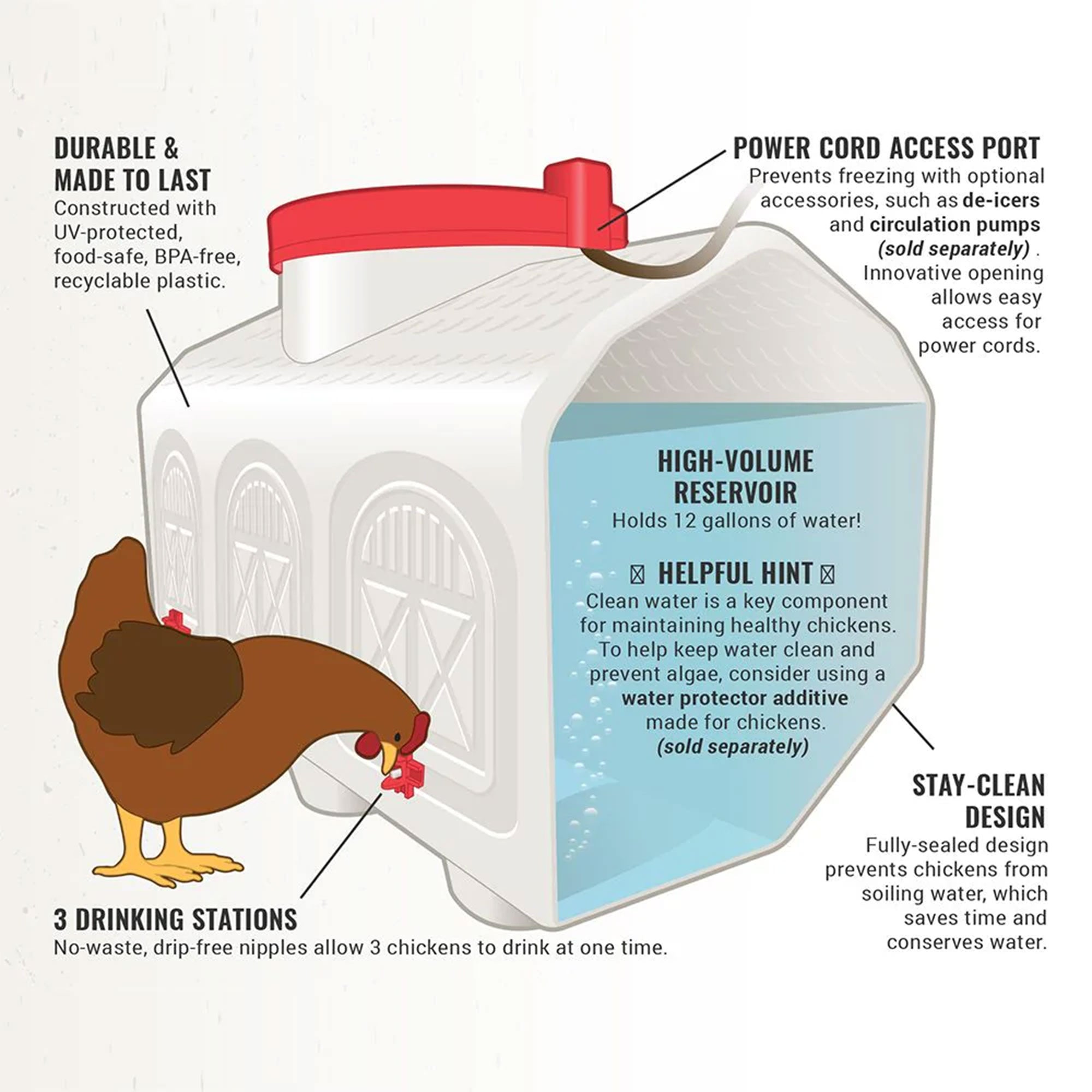 OverEZ Chicken Coop Automatic Poultry Water Dispenser 3 Easy Access Taps (Used)