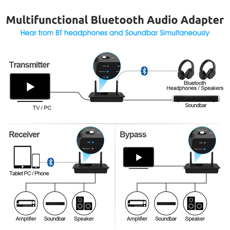 1Mii B03 Long Range Bluetooth 5.0 Transmitter Receiver for TV/Stereo (For Parts)