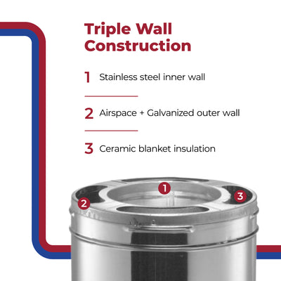 DuraVent  DuraPlus Stainless Steel Triple Wall Stove Pipe, 12" x 6" (For Parts) - VMInnovations