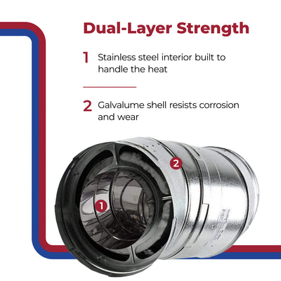 DuraVent DuraPlus 6 Inch 30 Degree Stainless Steel Swiveling Elbow Kit (Damaged) - VMInnovations
