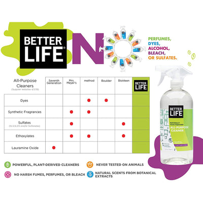 Better Life Filth Fighting All Purpose Cleaner, 32 Fl Oz, Unscented (3 Pack)