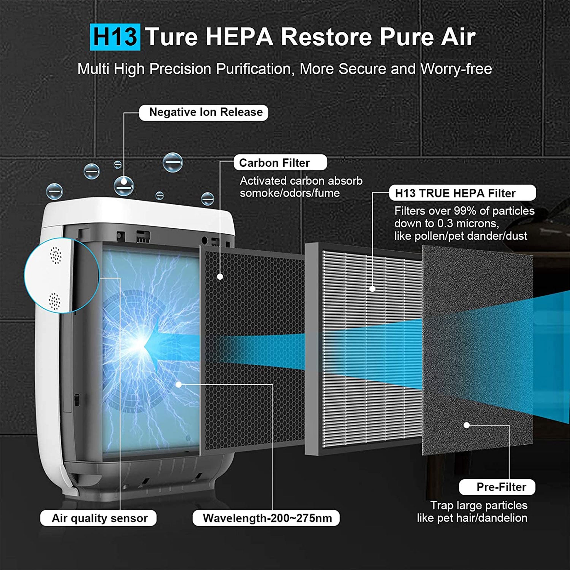 Zigma Aerio-300 1580 SqFt HEPA Air Purifier Machine w/ Carbon Filter(Open Box)