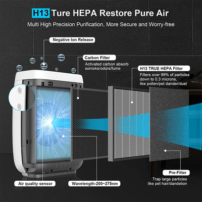 Zigma Aerio-300 1580 SqFt HEPA Air Purifier Machine w/ Carbon Filter(Open Box)
