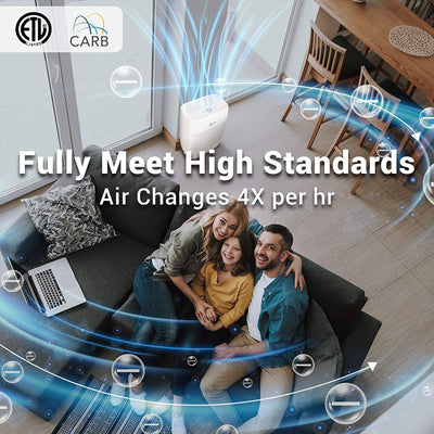 Zigma Aerio-300 1580 SqFt HEPA Air Purifier Machine w/ Carbon Filter(Open Box)