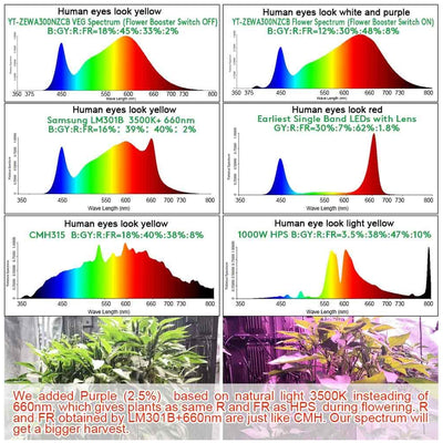 Carambola FS011 3500K LED Hydroponics Full Dual Spectrum Grow Light Sun Lamp