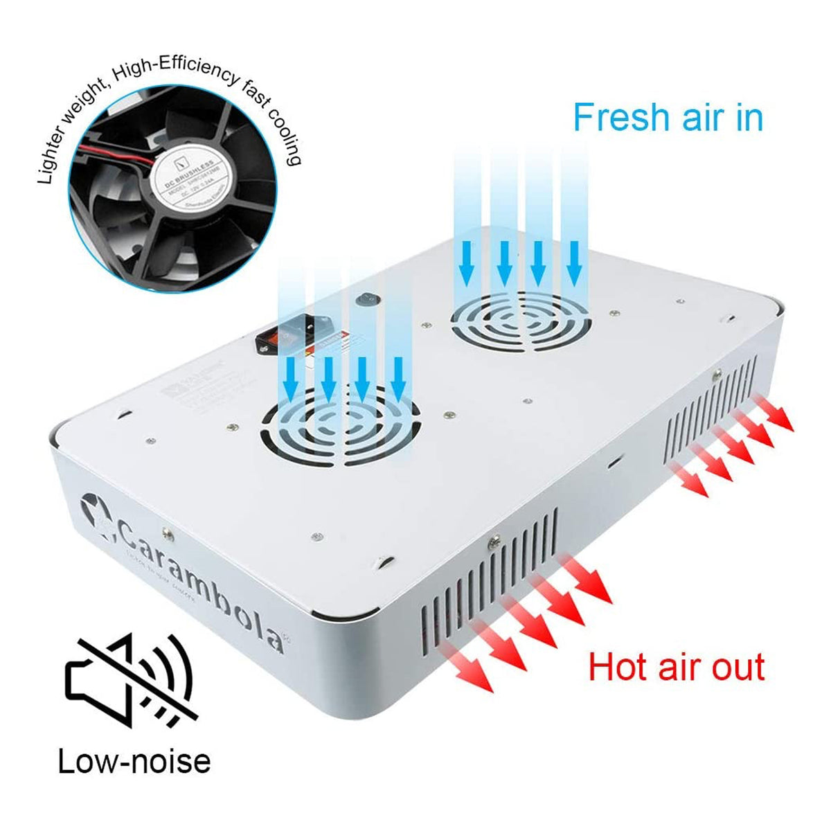 Carambola FS011 3500K LED Hydroponics Full Dual Spectrum Grow Light Sun Lamp