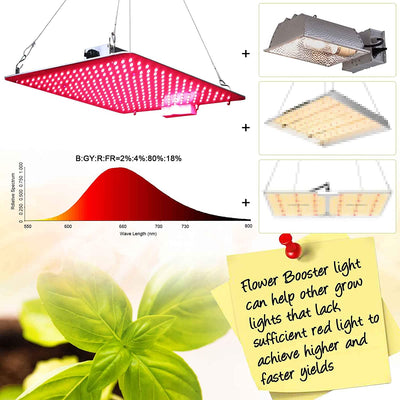 Carambola 2x2 Foot LED Far Red Spectrum Hydroponics Grow Light (Open Box)