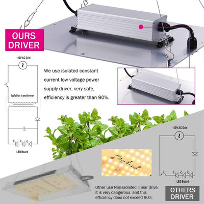 Carambola 2x2 Foot LED Far Red Spectrum Hydroponics Grow Light (Open Box)