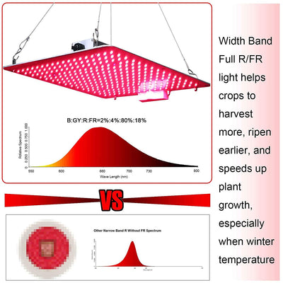 Carambola 2x2 Foot LED Far Red Spectrum Hydroponics Grow Light (Open Box)