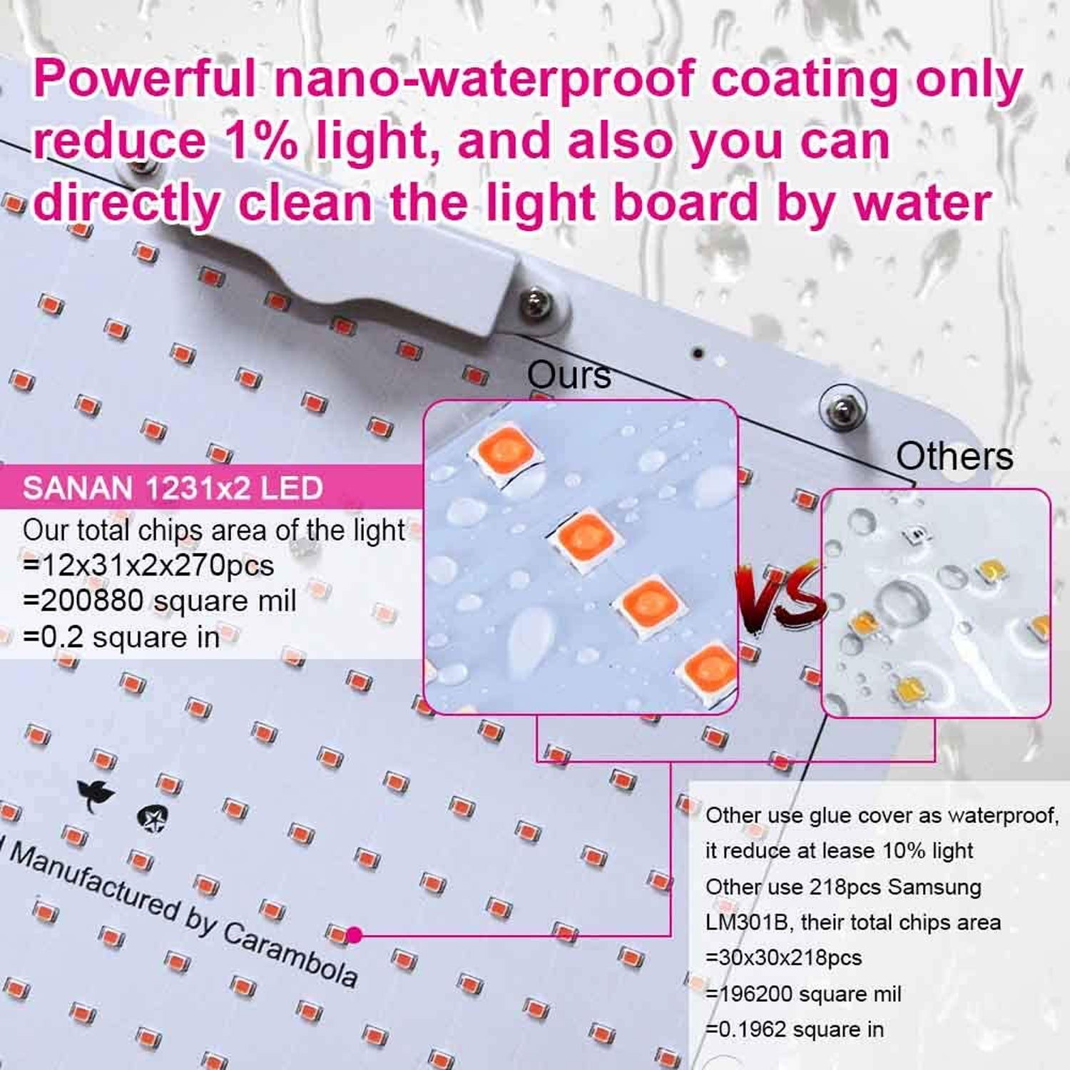 Carambola 2x2 Foot LED Far Red Spectrum Hydroponics Grow Light (Open Box)