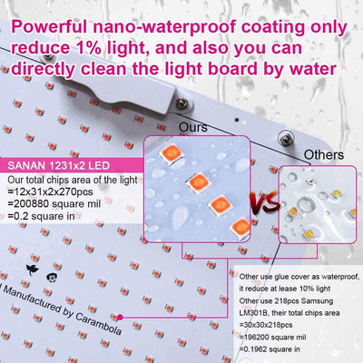 Carambola 2x2 Foot LED Far Red Spectrum Hydroponics Grow Light (Open Box)