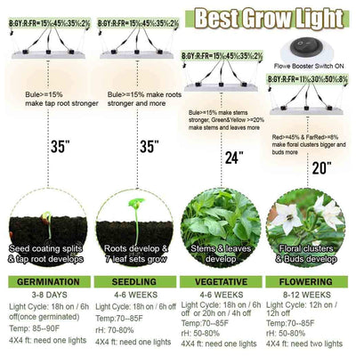 Carambola FS023DMC 4 x 4 Foot LED Commercial Hydroponics Grow Light Sun Lamp