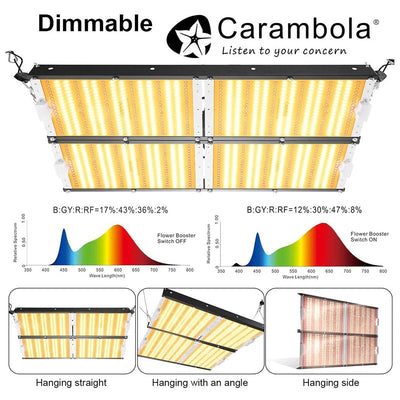 Carambola FS026DM 5 x 5 Foot LED Commercial Hydroponics Grow Light Sun Lamp