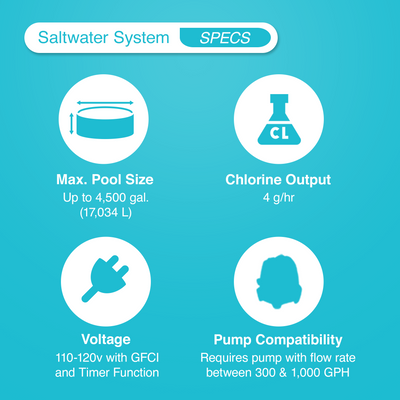 Intex Krystal Clear Saltwater Pool Chlorine System for 4,500 Above Ground Pools