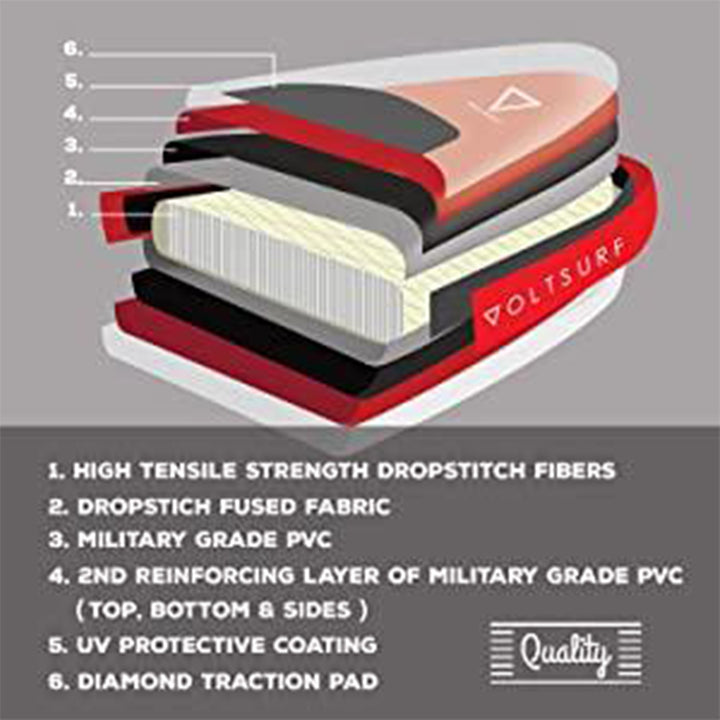 VoltSurf 10 Foot Class Act Inflatable SUP Stand Up Paddle Board Kit, Black Rail - VMInnovations