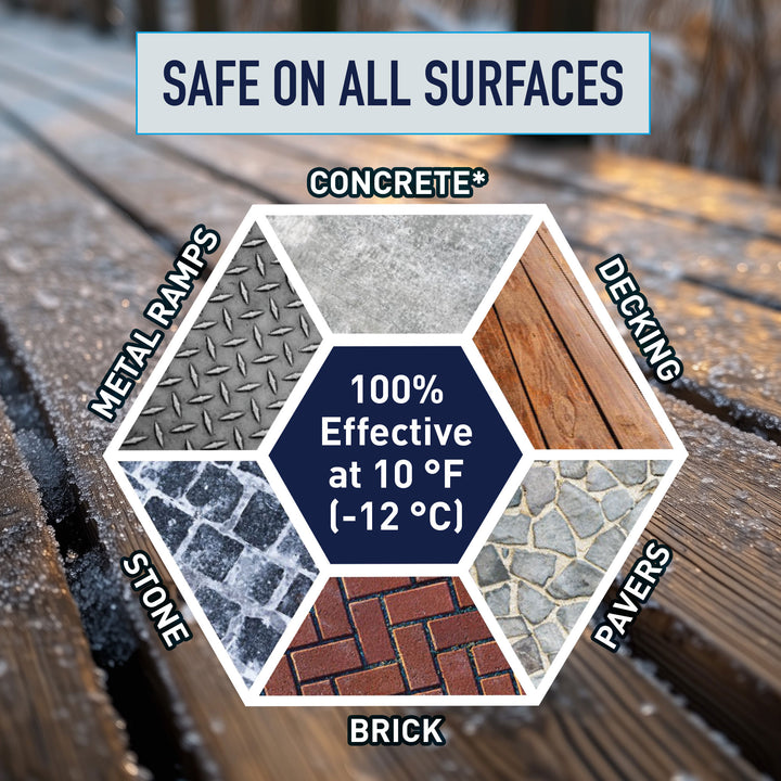 Safe Paw 8 Lb Non Toxic Salt Chloride Free Pet Safe Ice Melt (2 Pack) (Open Box)