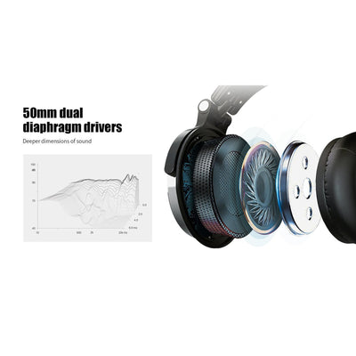 OneOdio Pro 10 Over Ear 50mm Driver Wired Studio DJ Headphones, Black (Open Box)