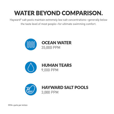 Hayward  Salt Chlorinator System with TurboCell for Above Ground Pools(Open Box)