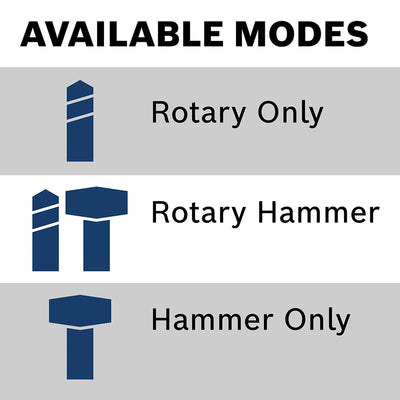 Bosch GBH2-28L SDS Plus Bulldog Xtreme Max 8.5 Amp 1-1/8 Inch Rotary Hammer Kit