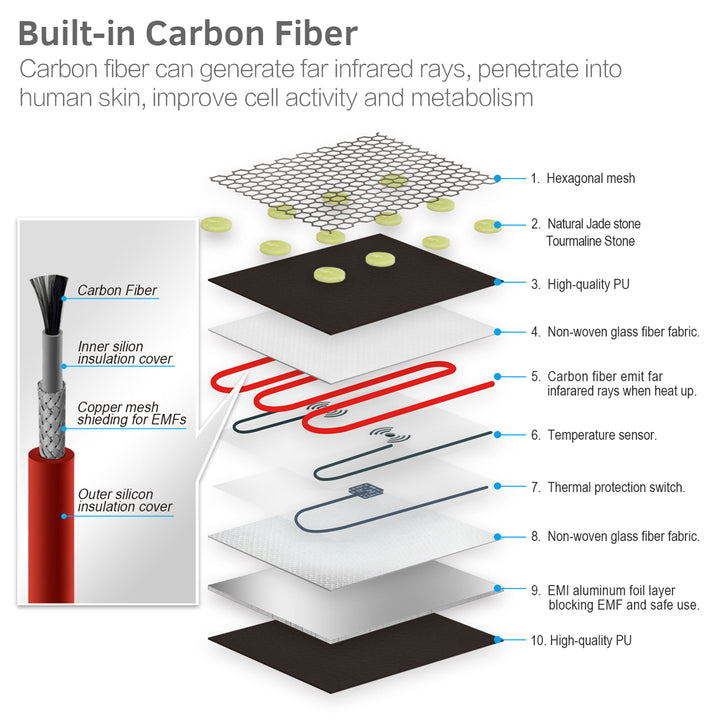 UTK 19x15 In Jade Stone Infrared Heating Pad w/ Smart Controller (Used) - VMInnovations