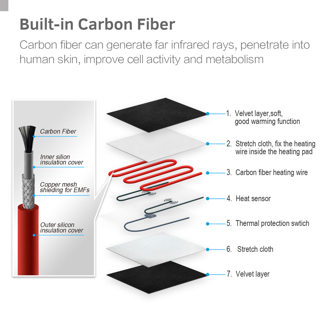 UTK 24x16" Far Infrared Heating Pad for Pain Relief with Smart Controller(Used)