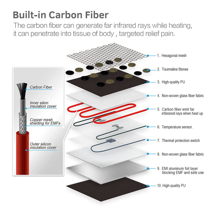 UTK 70" x 24" Tourmaline Stone Infrared Pain Relief Heating Mat w/ Remote, Black - VMInnovations