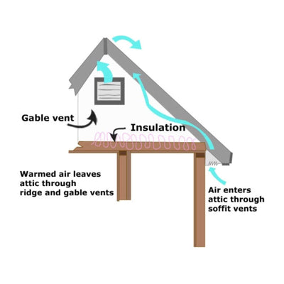 Amtrak Solar 50 Watt Power Moisture Blocking Solar Attic Fan for House or Garage
