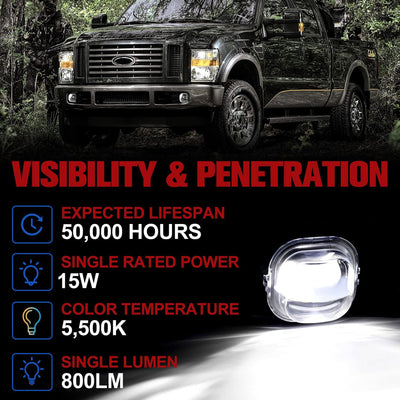 Fieryred LED Fog Light, Compatible w/F250, F350, and F450, Front  (Open Box)