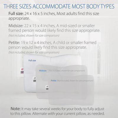Core Products Tri-Core Firm Cervical Neck Support Contour Pillow, Full (2 Pack)