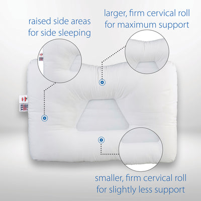 Core Products Tri-Core Extra Firm Cervical Neck Support Sleeping Mid Size Pillow (Refurbished)