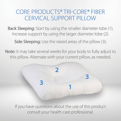 Core Products Tri-Core Extra Firm Cervical Neck Support Sleeping Mid Size Pillow (Refurbished)