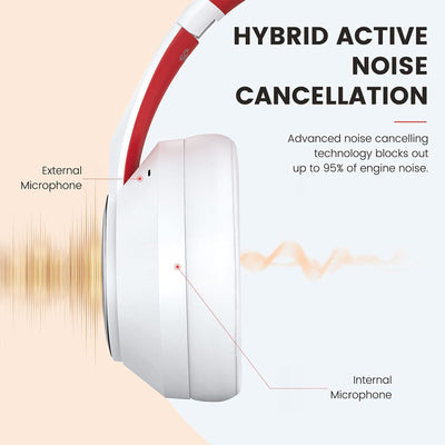 Hybrid Headphones with Bluetooth, Transparency, and ANC Mode (Open Box) - VMInnovations