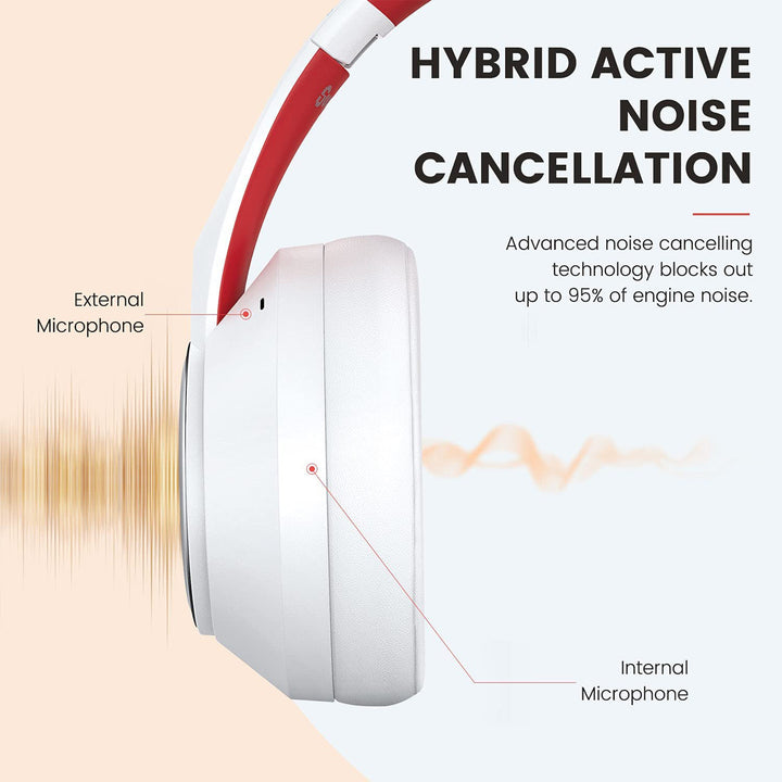 SuperEQ S1 Headphones with Bluetooth, Transparency, and ANC Mode, White (Used) - VMInnovations