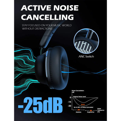 SuperEQ Bluetooth Wired or Wireless Active Noise Canceling Headphones (Used)