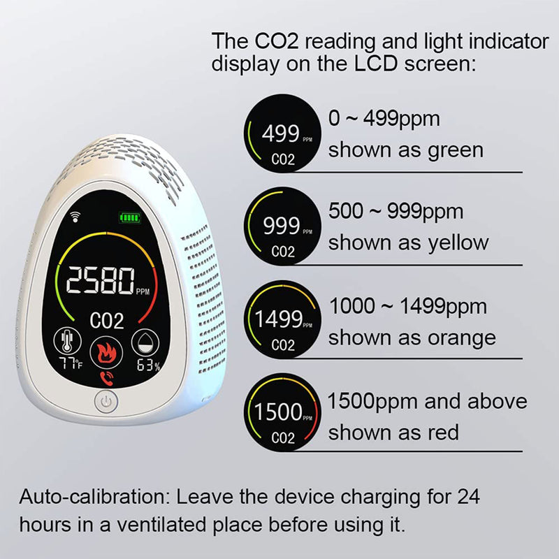 GZAIR Wi-Fi Carbon Dioxide Meter w/ Smoke Alarm, Temperature, & Humidity Sensor