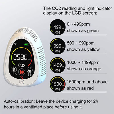 GZAIR Wi-Fi Carbon Dioxide Meter w/ Smoke, Temp & Humidity Sensor (Open Box) - VMInnovations
