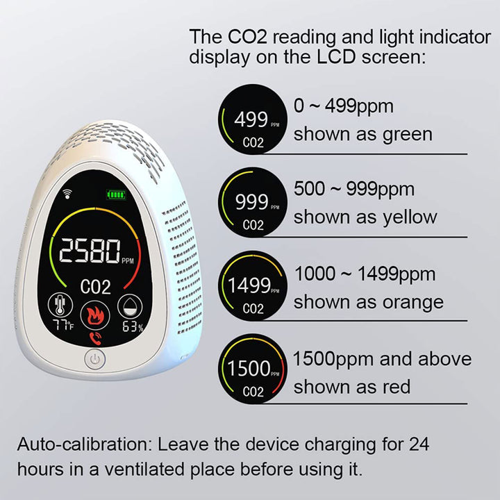 GZAIR Wi-Fi Carbon Dioxide Meter w/ Smoke, Temp & Humidity Sensor (Open Box)