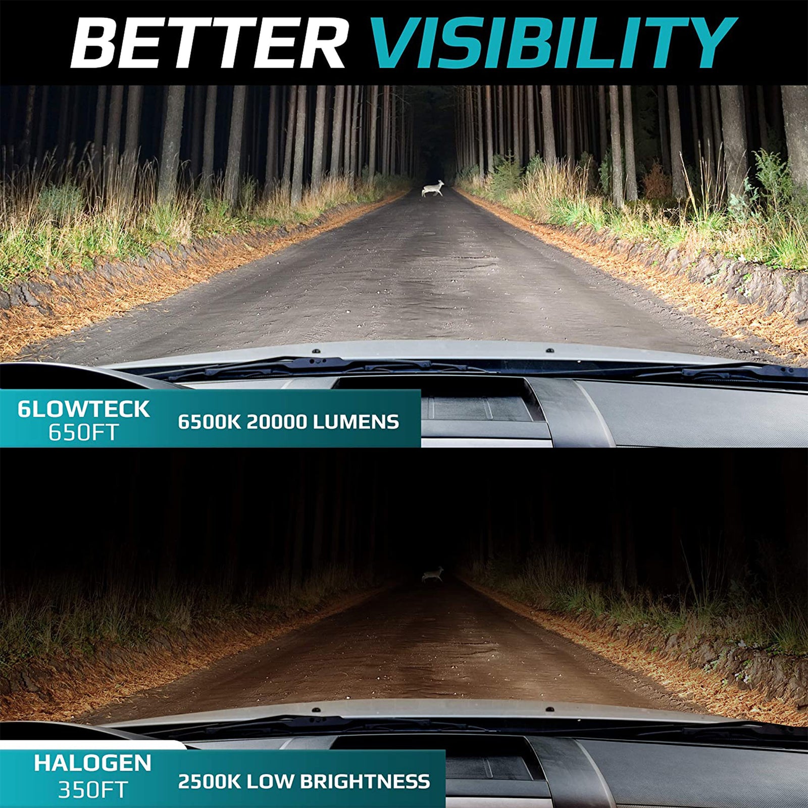 Glowteck Cool White ZES LED High Beam Headlight Bulb Conversion Kit (Open Box) - VMInnovations