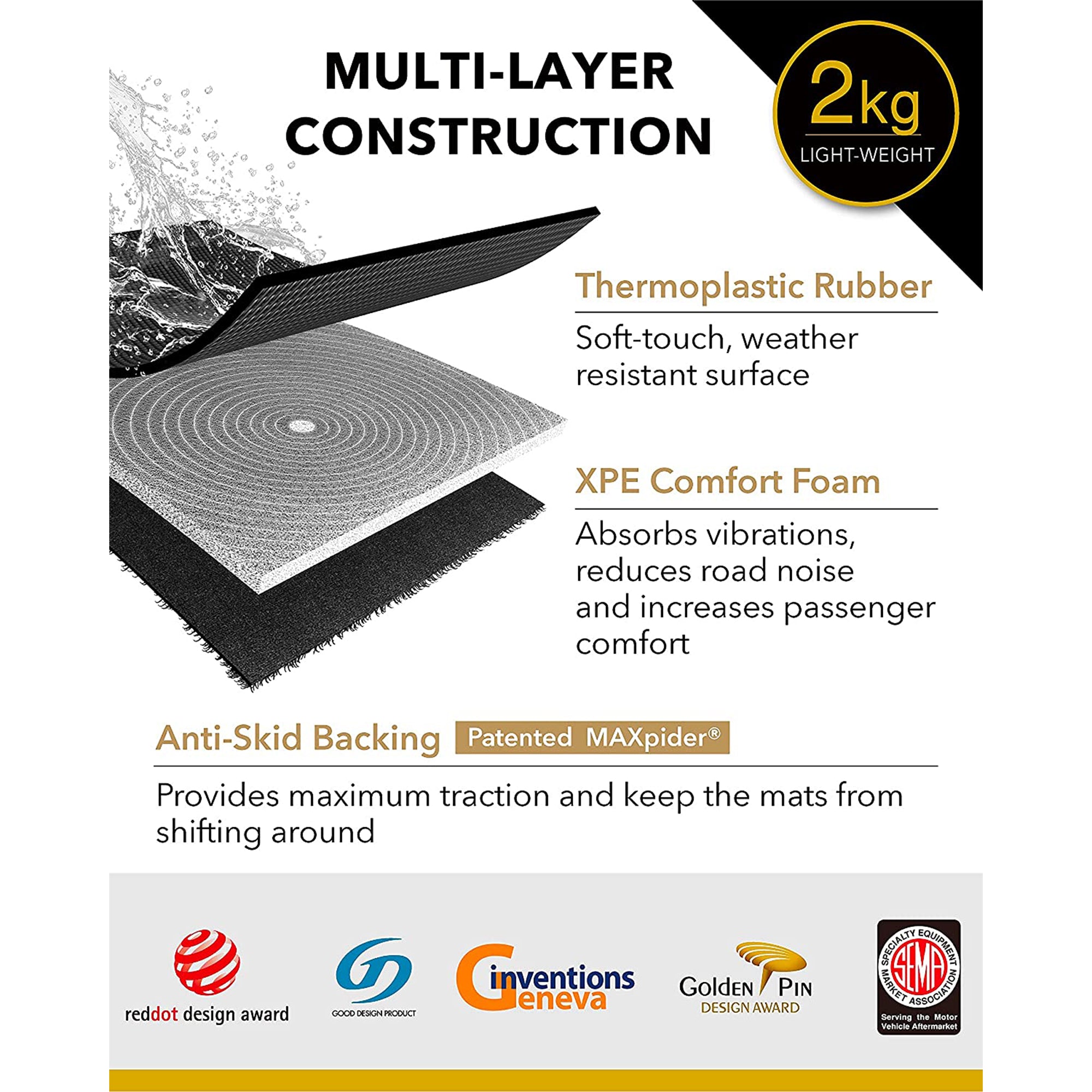 3D MAXpider Floor Mat Liner Set, Fits 2019-2020 Hyundai Santa Fe (Open Box)