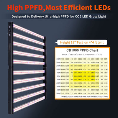 Carambola CB1000 47x43" CO2 Pro 1,000 W Broad Spectrum Growing Light (Open Box) - VMInnovations
