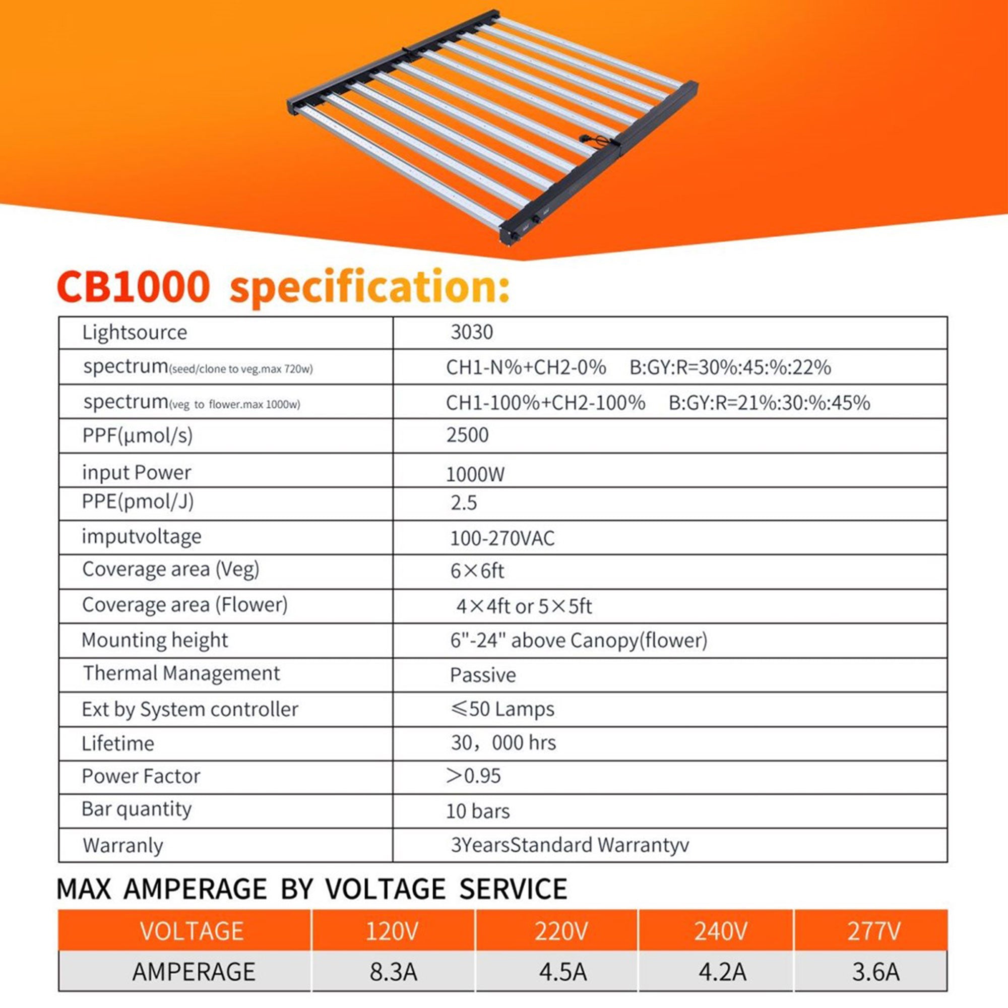 Carambola CB1000 47 x 43 Inch CO2 Pro 1,000 W Broad Spectrum LED Growing Light - VMInnovations