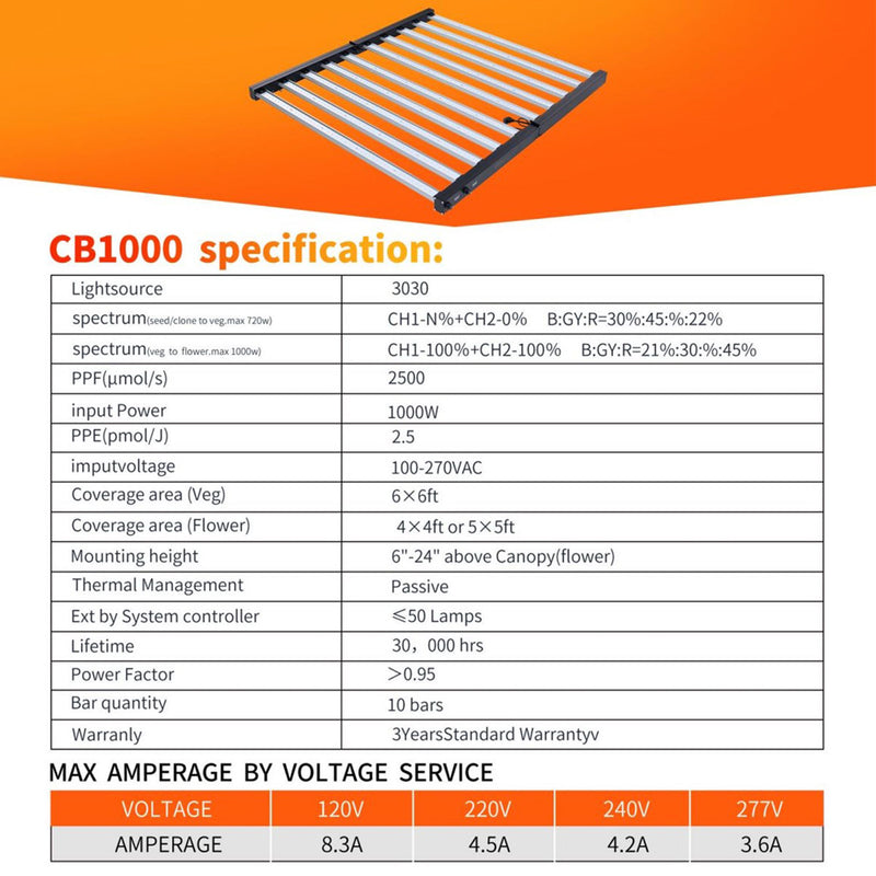 Carambola CB1000 47x43" CO2 Pro 1,000 W Broad Spectrum Growing Light (Open Box)