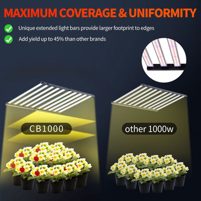 Carambola CB1000 47x43" CO2 Pro 1,000 W Broad Spectrum Growing Light (Open Box) - VMInnovations